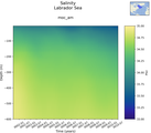 Time series of Labrador Sea Salinity vs depth